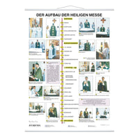 Der Aufbau der Heiligen Messe