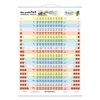 Das große 1 x 1 - Multiplizieren/Dividieren