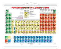 Periodensystem der Elemente (Chemie)
