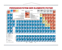 Periodensystem der Elemente (Physik)