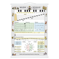 Musikschule Basiswissen - Lernposter Kleinformat