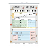 Musik-Grundwissen / Lernkarte