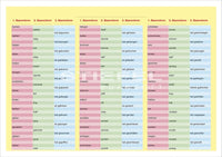 Die unregelmäßigen Verben mit Arbeitsblatt