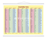 Die unregelmäßigen Verben mit Arbeitsblatt