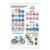 Die wichtigsten Verkehrszeichen