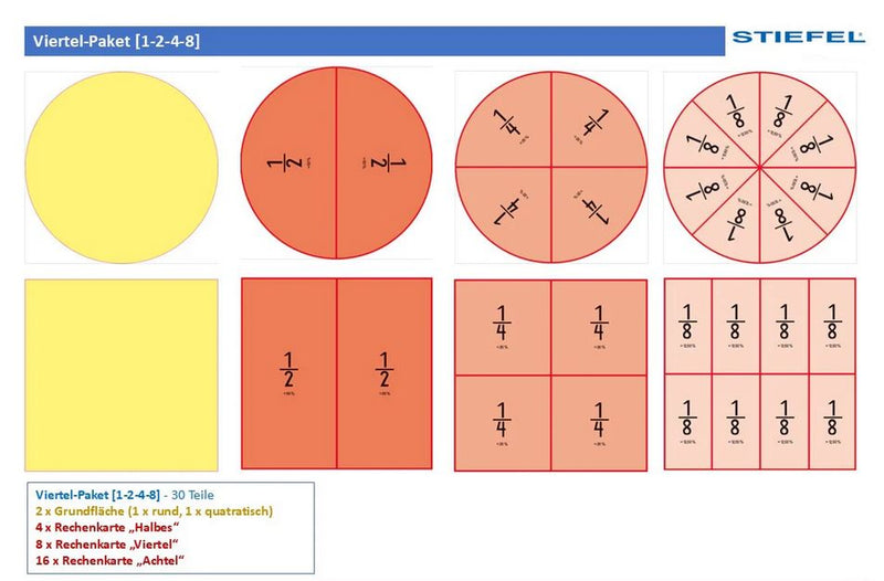 Lernspielset-Bruchrechnen magnetisch für die Schultafel oder Tisch