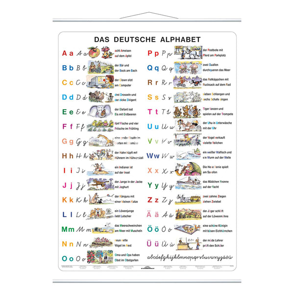 Das Deutsche Alphabet