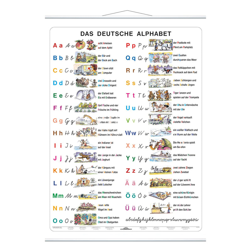 Das Deutsche Alphabet