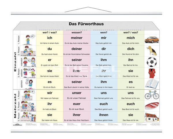 Das Fürworthaus mit Arbeitsblatt