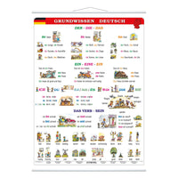 Grundwissen Deutsch Teil 1