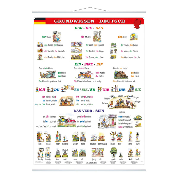 Grundwissen Deutsch Teil 1