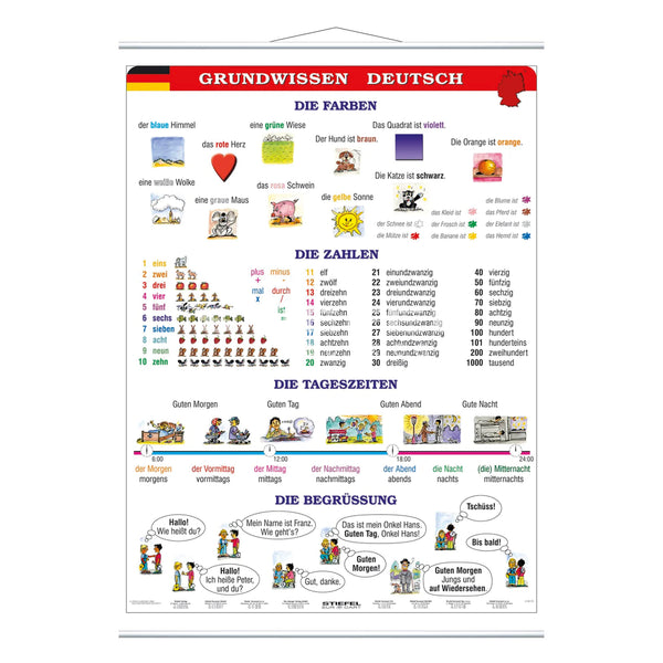 Grundwissen Deutsch Teil 2