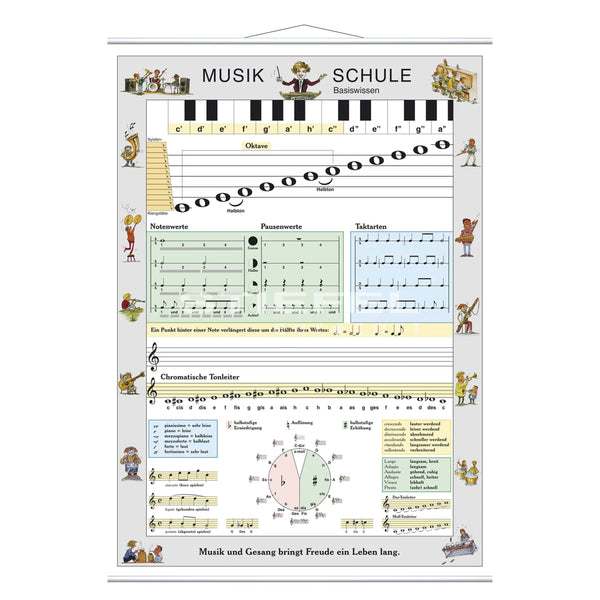 Musikschule Basiswissen - Lernposter Kleinformat