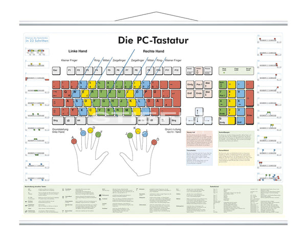 Die PC-Tastatur