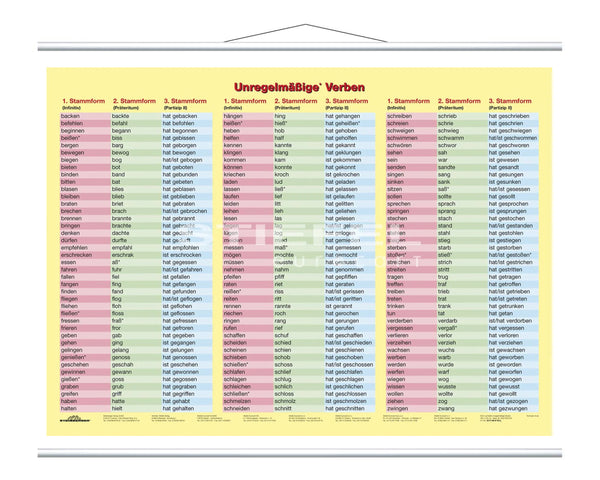 Die unregelmäßigen Verben mit Arbeitsblatt