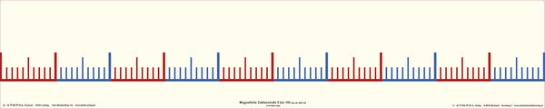 Magnetstreifen „Zahlenstrahl 0 bis 100 ohne Zahlen“