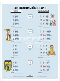 DUO Conjugaisons Régulières / Lernkarte