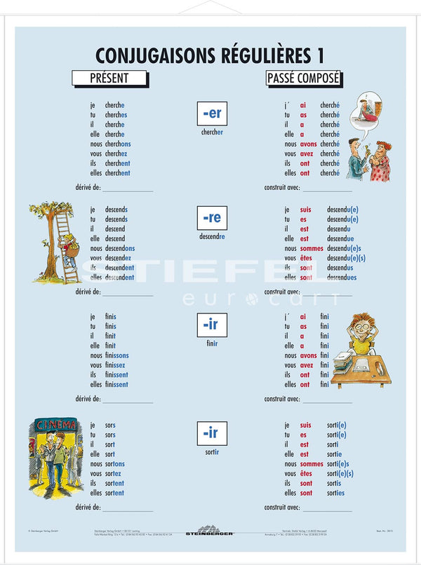 DUO Conjugaisons Régulières / Lernkarte