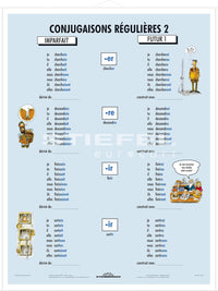 DUO Conjugaisons Régulières / Lernkarte
