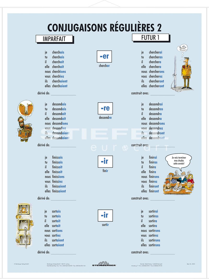 DUO Conjugaisons Régulières / Lernkarte