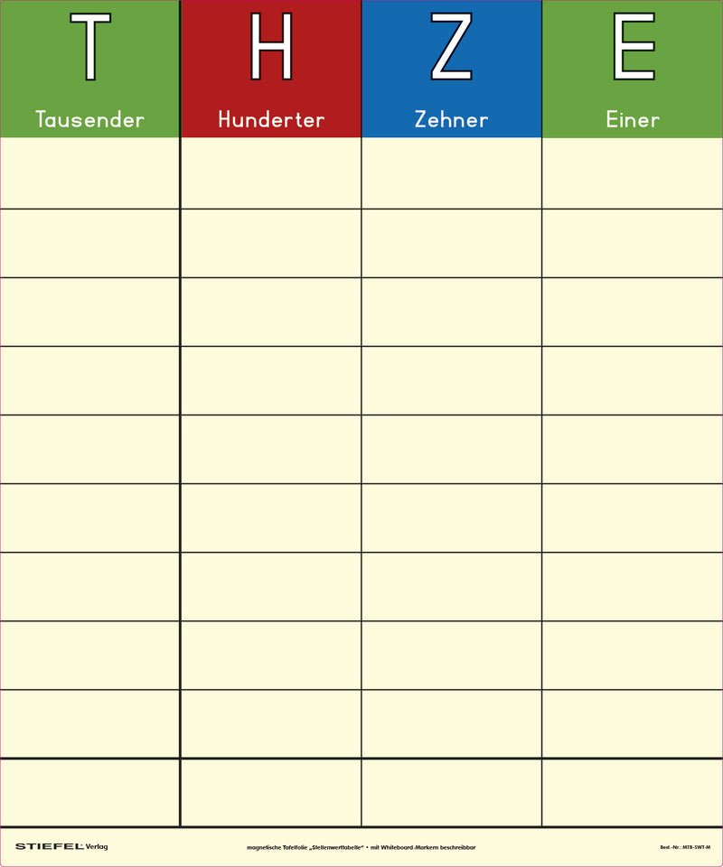 Magnetfolie "Stellenwerttabelle"
