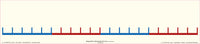 Magnetstreifen "Zahlenstrahl 0 bis 20" Ohne Zahlen