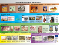 Zeitreise von der Urzeit bis zur Neuzeit