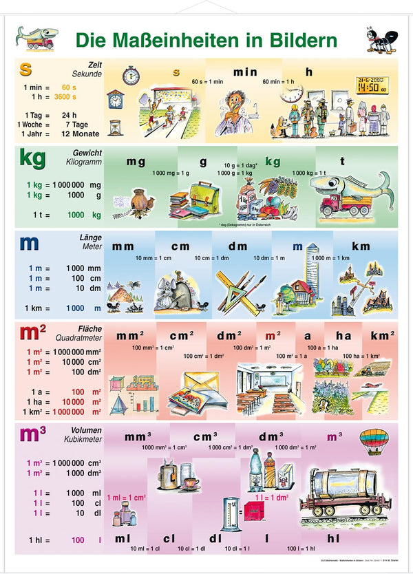 Maßeinheiten in Bildern (HS)