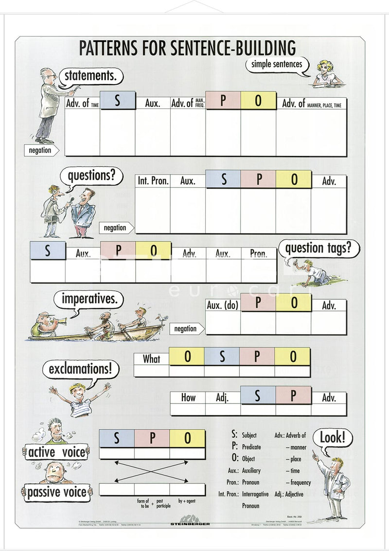 DUO Sentence-Building / Lernkarte