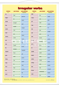 DUO Irregular Verbs / Lerntafel