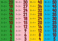 Treppenfolie 1x1 - (Malreihe 2-5)