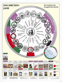 Das Evangelische Kirchenjahr