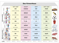 DUO Das Fürworthaus / Lernkarte