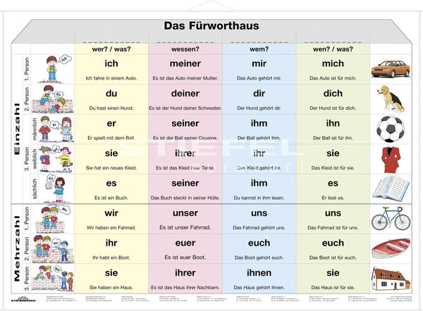 DUO Das Fürworthaus / Lernkarte