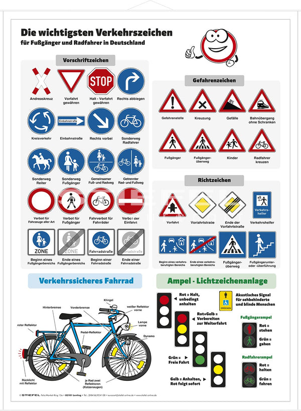 Die wichtigsten Verkehrszeichen