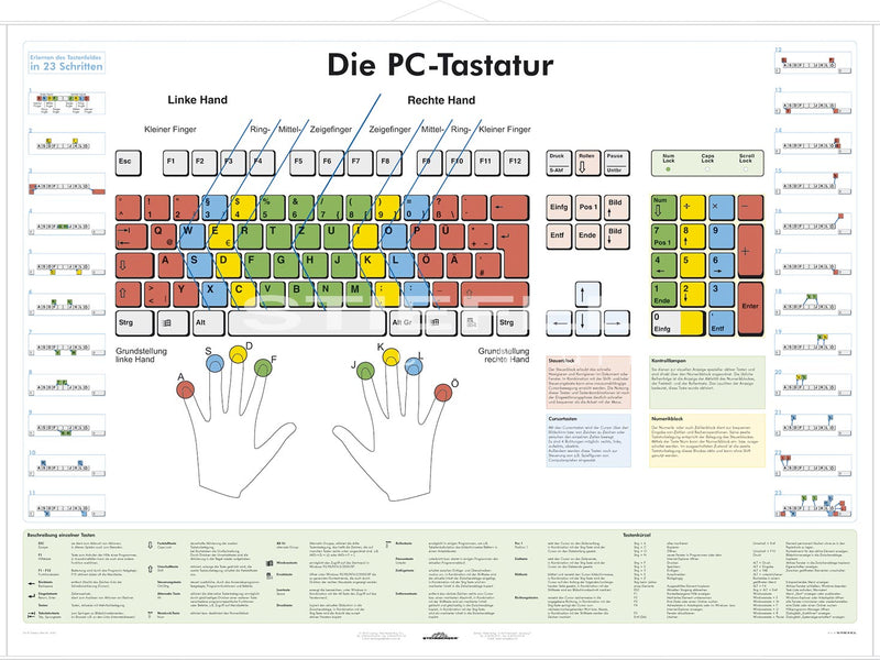 Die PC-Tastatur