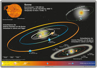 Bodenmatte "Sonnensystem"