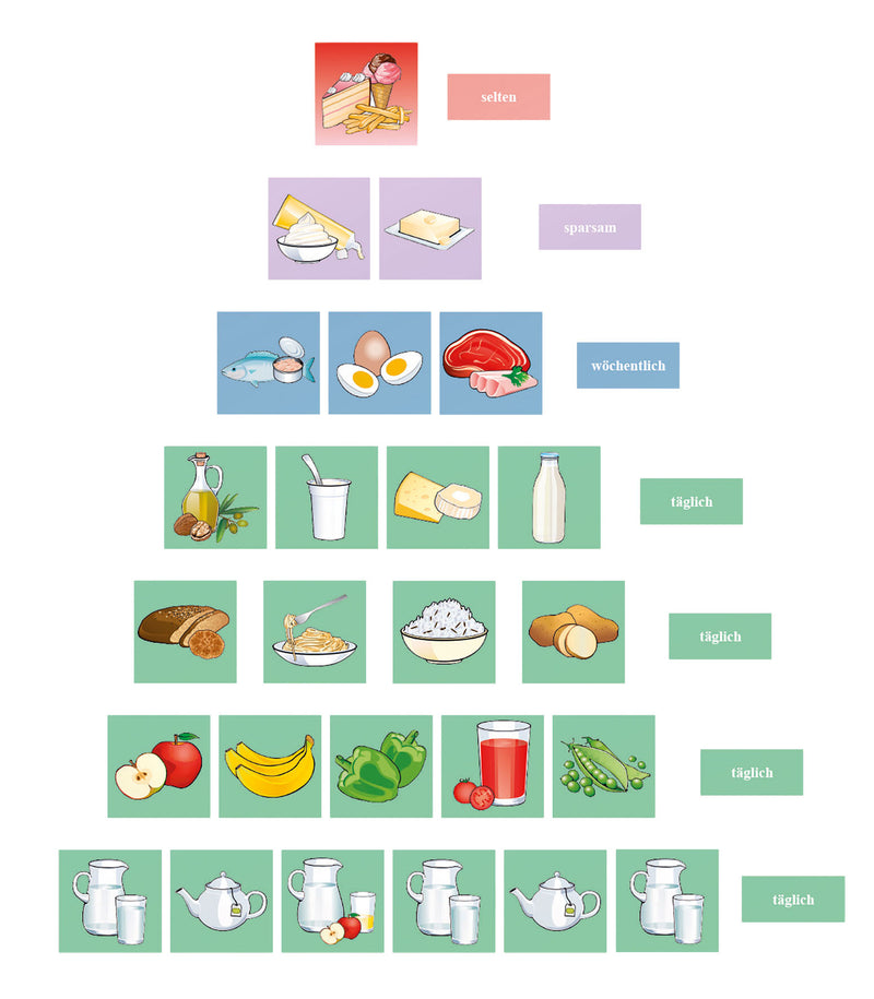 Magnetbilder "Ernährungspyramide"