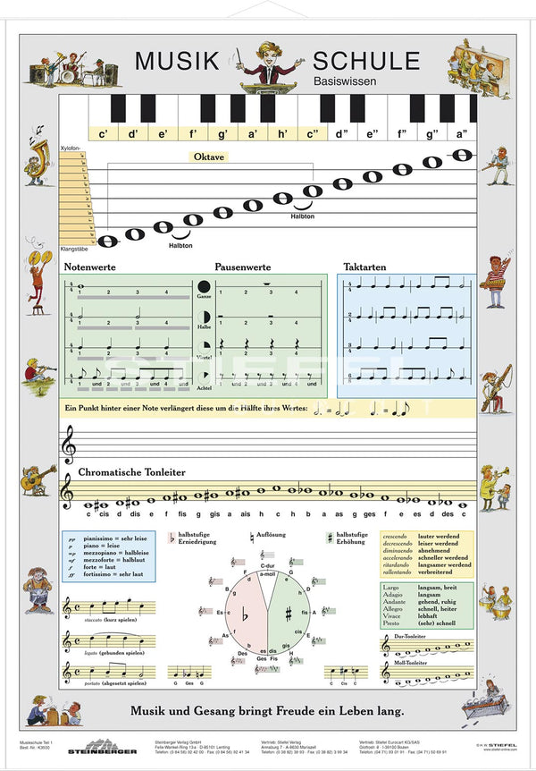 Musikschule Basiswissen - Lernposter Kleinformat