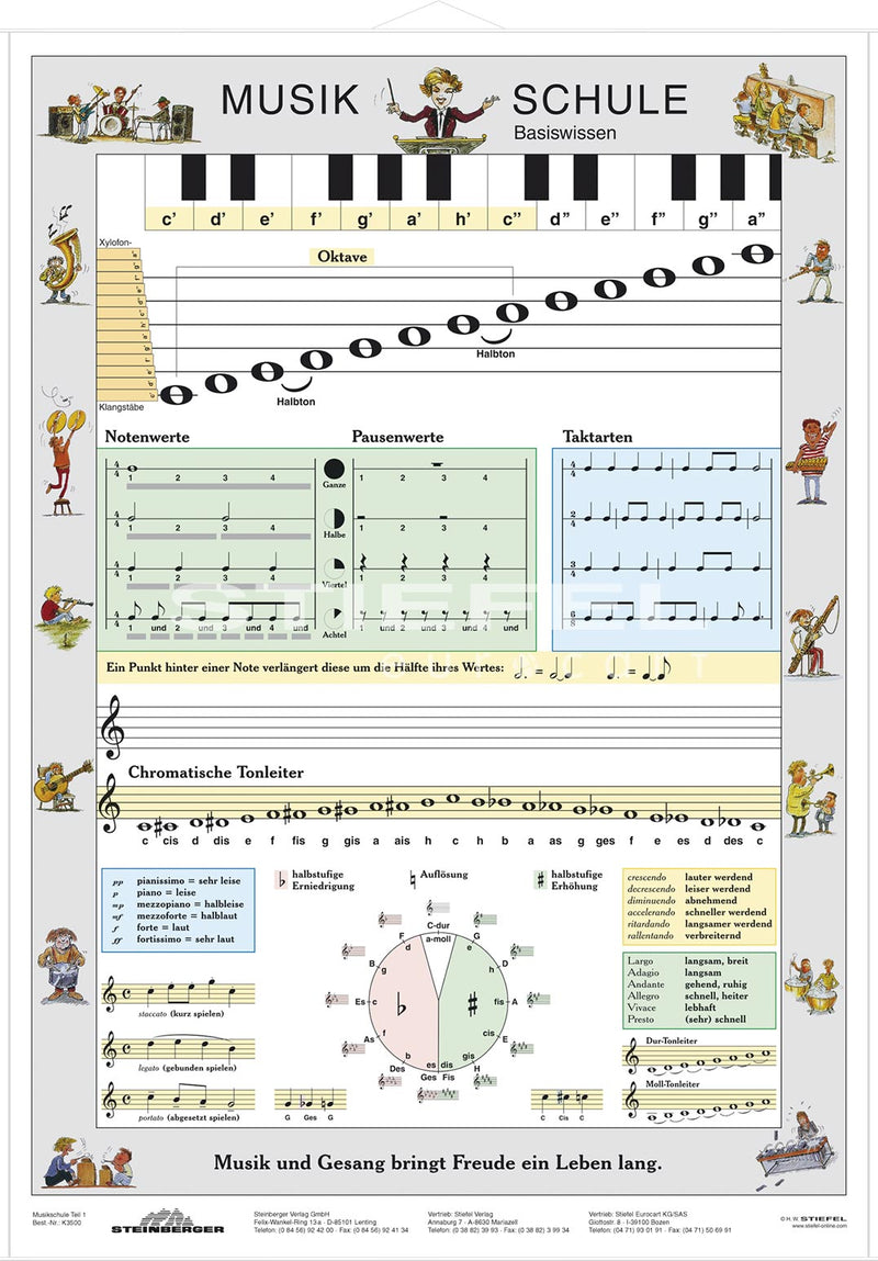 Musikschule Basiswissen - Lernposter Kleinformat