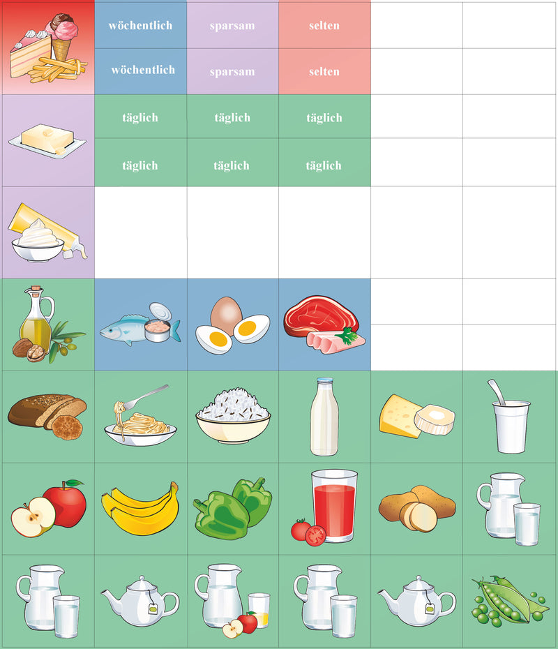 Magnetbilder "Ernährungspyramide"