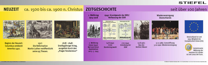 4er Set Geschichte Zeitstreifen Epochen magnetisch