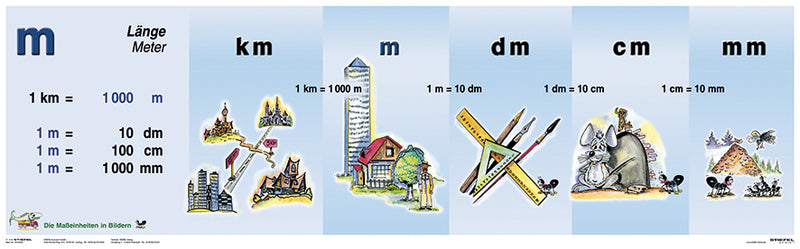 Magnetstreifen "Längen"