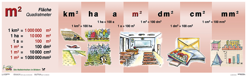 Magnetstreifen "Fläche"